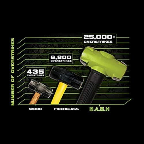 Wilton 20616 Bash Sledge Hammer 6 Lb. Head - Pelican Power Tool
