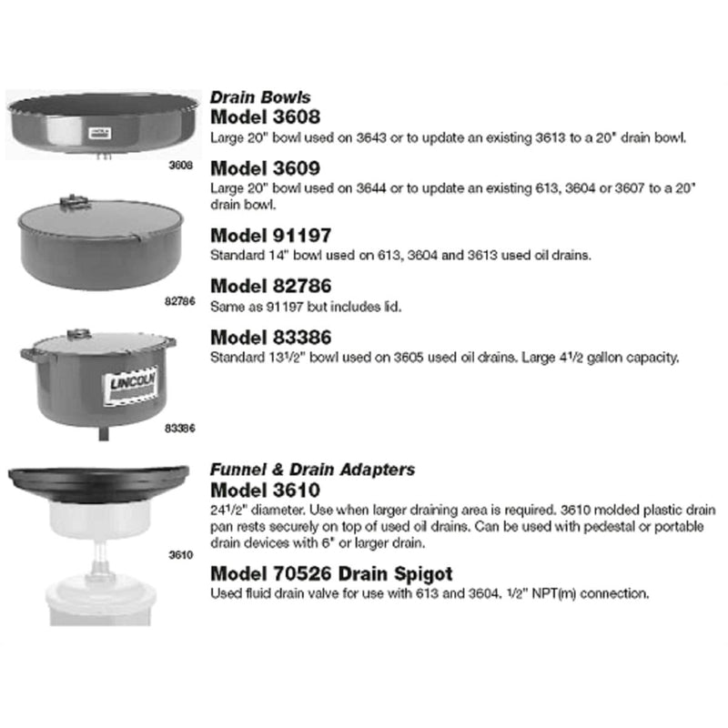 Lincoln Lubrication 91197 Bowl For Oil Drains - Pelican Power Tool