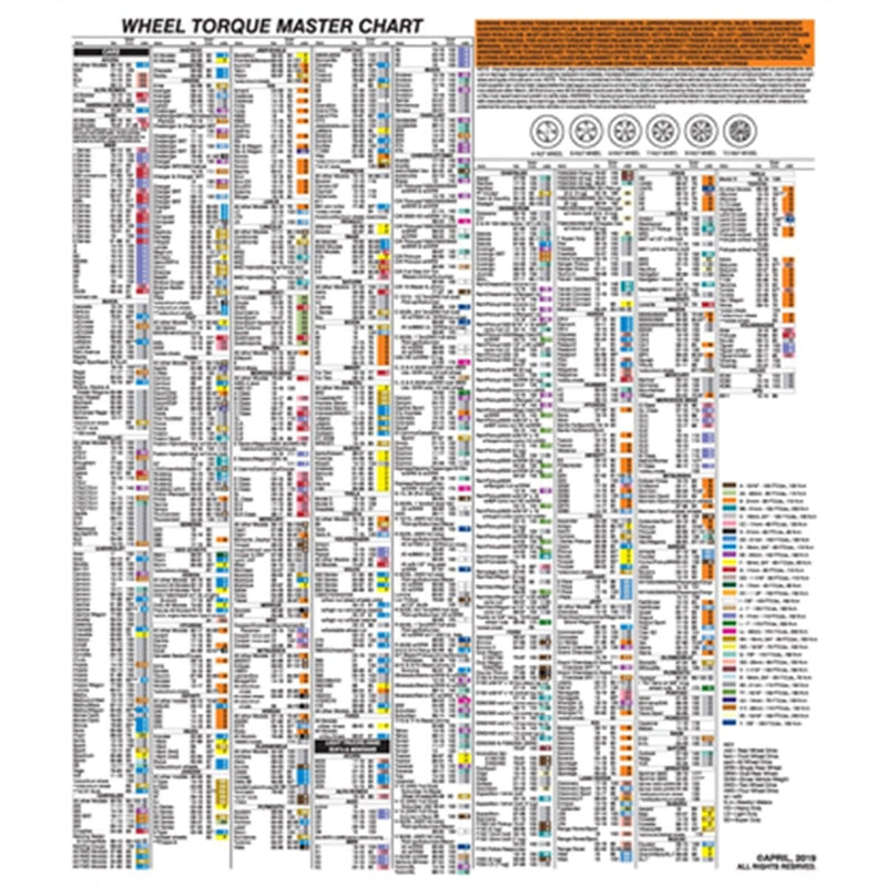 Lock Technology 1500-LWC Torque Socket Laminated Wall Chart - Pelican Power Tool