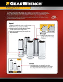 GearWrench 80305S 10 Pc. 1/4" Drive 6Pt. Mid Length Socket Set Sae - Pelican Power Tool